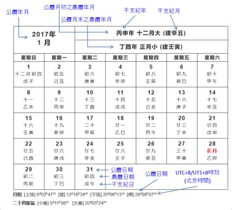 63年農曆|農曆換算